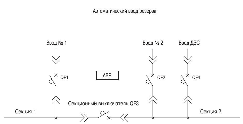 Два рабочих ввода c секционированием + ввод от ДЭС