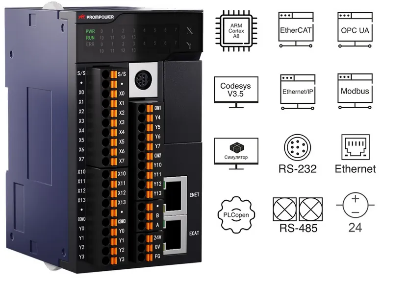 Новый ПЛК PROMPOWER PMP301