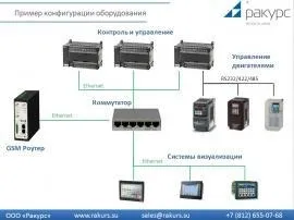 Настройка удаленного доступа по GSM каналу