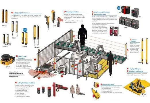 Безопасность на автомобильном производстве