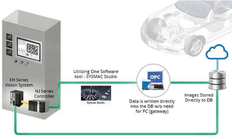 Передача информации в БД через контроллер