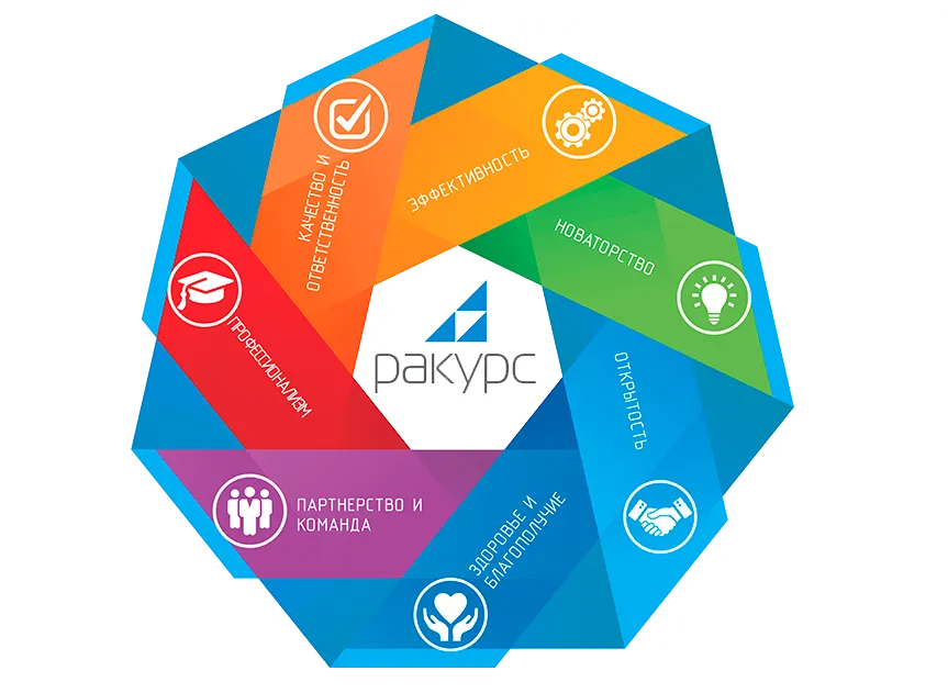 Ракурс