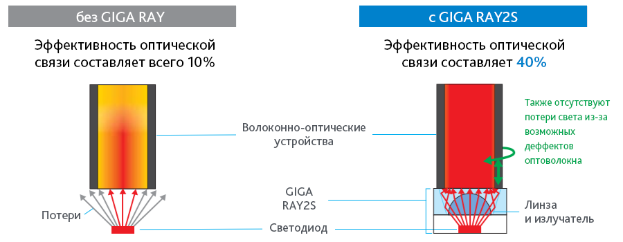 e3nx-ma-rr3