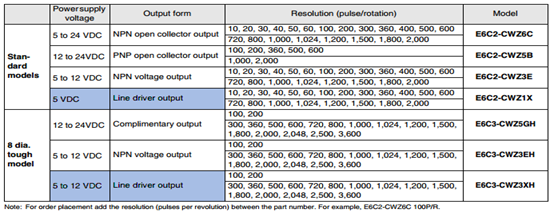 g5_solution_7