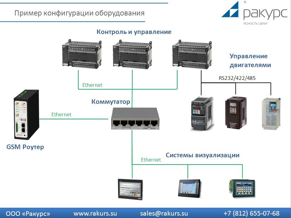 gsm_mini