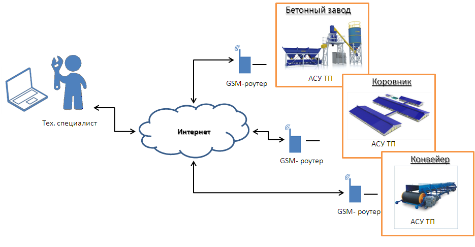 gsm_solution_prez2