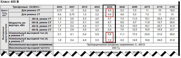 Схе­ма для вы­бора пре­об­ра­зова­теля час­то­ты се­рии MX2