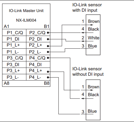 solution_io1