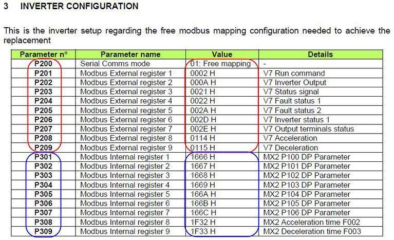 Карта регистров modbus что это