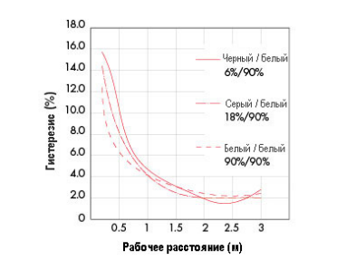 Optex_TOF_AUX1.png