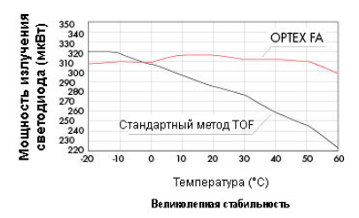 Optex_TOF_AUX4.png
