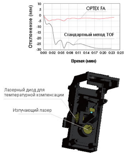 Optex_TOF_AUX2.png