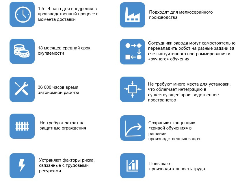 преимущества кобота